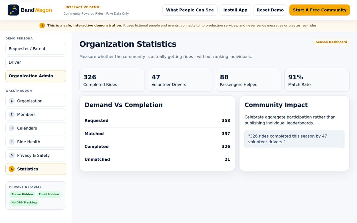 Organizer season stats