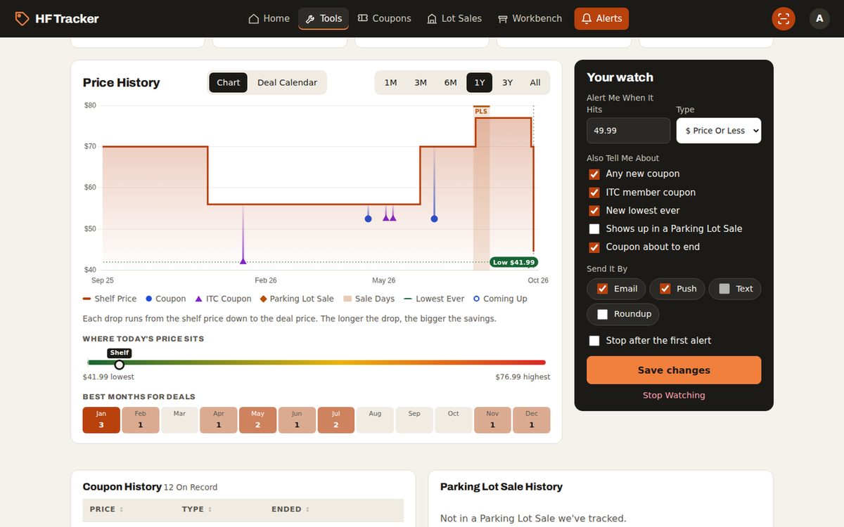 Tool page with price history